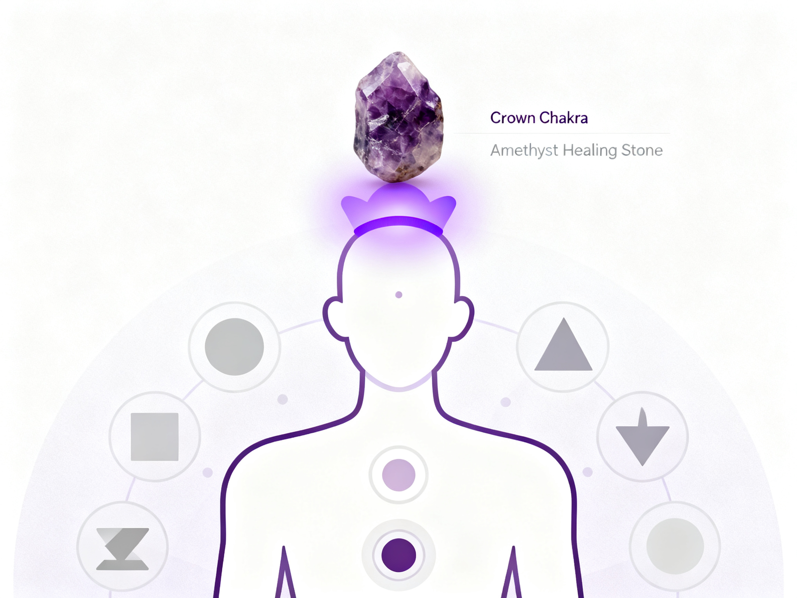 Amethyst Chakra